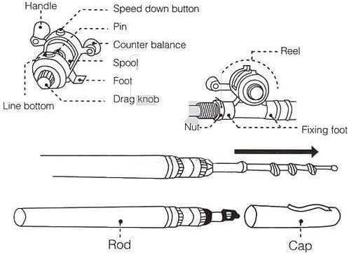 🔥2025 Hot sale🎣Pocket Fishing Rods